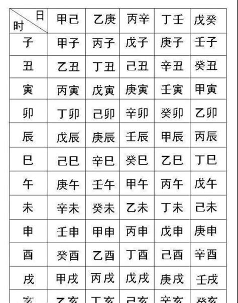 命 格 五行|生辰八字查詢，生辰八字五行查詢，五行屬性查詢